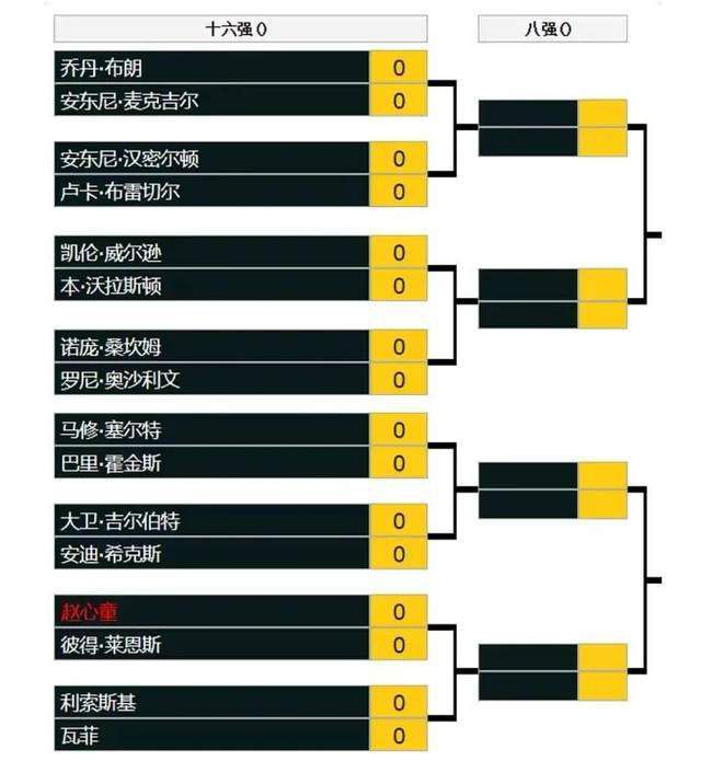 第17分钟，多特前场反抢成功，吉腾斯中路弧顶远射稍稍偏出。